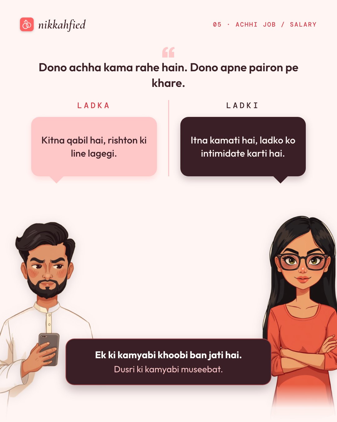 Achhi salary
